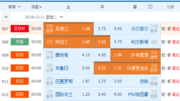 关于多特客负不来梅，积分榜排名不再领先的信息