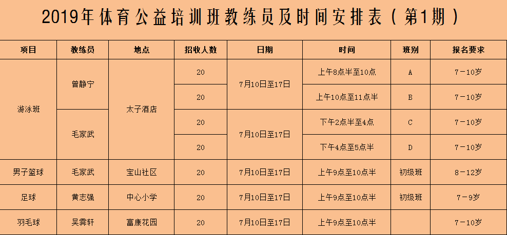 如何成为一名合格的篮球教练？一起了解考取教练资格证的5大途径