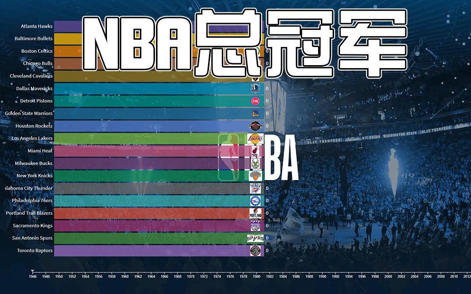 NBA常规赛历史上哪支球队蝉联冠军次数最多？