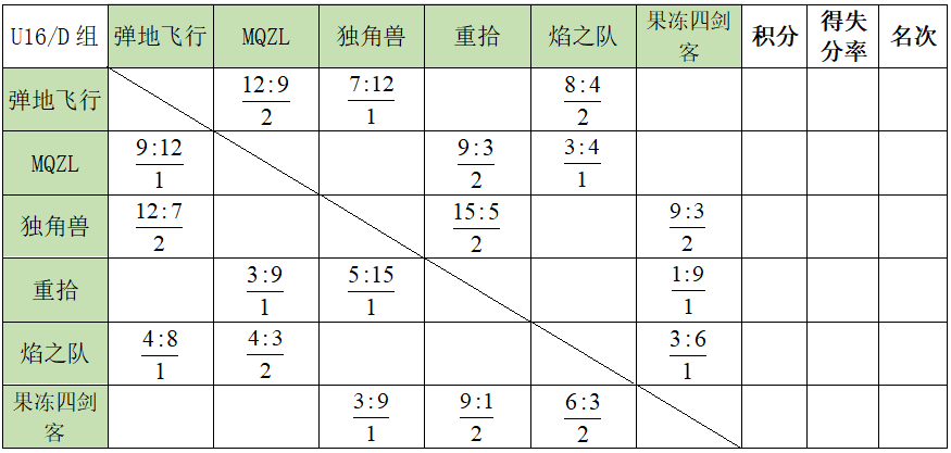 六支队伍五场比赛精彩对决，赛程表曝光