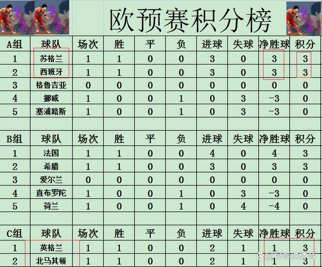 星空体育-瑞士克罗地亚关键之战，谁能晋级？