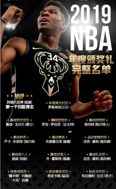 星空体育-NBA球员获得最佳新秀奖，未来可期