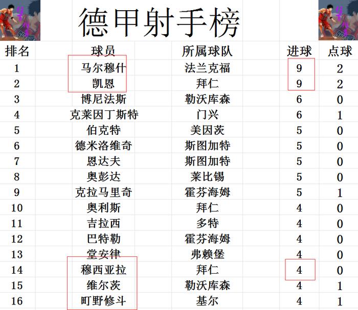 星空体育-阿拉维斯遭遇拜仁慘败排名下滑