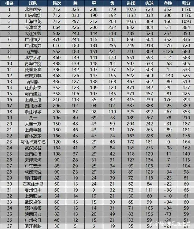 星空体育-山东鲁能战绩喜人，或将挑战中超冠军头衔