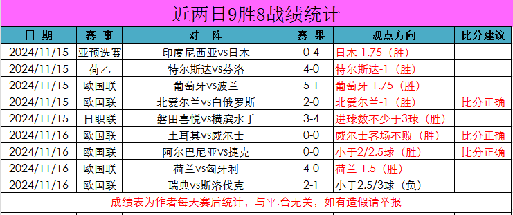 荷兰国家队战胜北马其顿，领跑欧洲预选赛C组