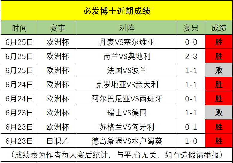 罗马尼亚队在欧洲预选赛中取得关键胜利